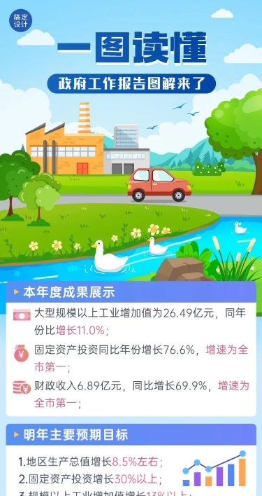 融媒体年度政务工作报告一图读懂文章长图