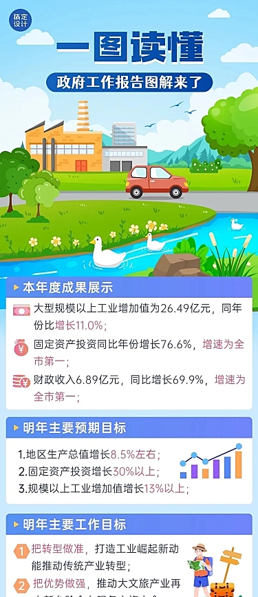 融媒体年度政务工作报告一图读懂文章长图