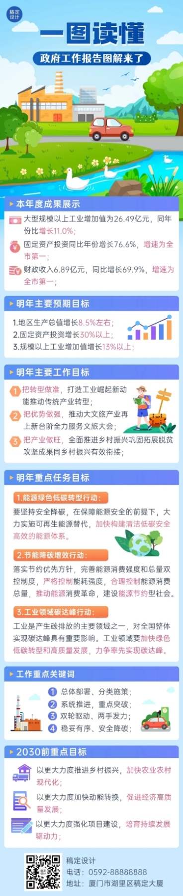 融媒体年度政务工作报告一图读懂文章长图预览效果
