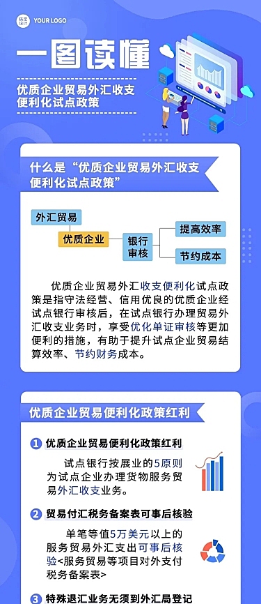 企业政策科普攻略一图读懂政策解析文章长图