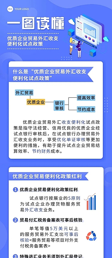 企业政策科普攻略一图读懂政策解析文章长图