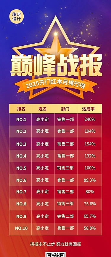金融保险开门红巅峰战报业绩排行榜喜报表彰长图海报