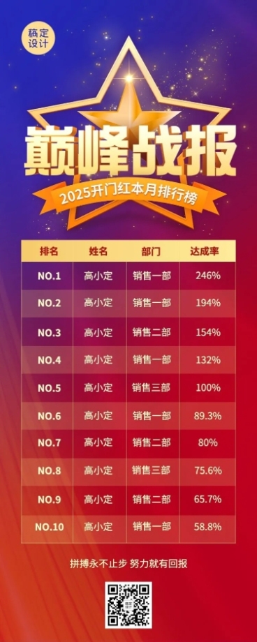 金融保险开门红巅峰战报业绩排行榜喜报表彰长图海报预览效果