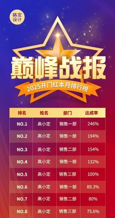 金融保险开门红巅峰战报业绩排行榜喜报表彰长图海报