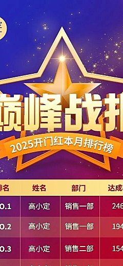 金融保险开门红巅峰战报业绩排行榜喜报表彰长图海报