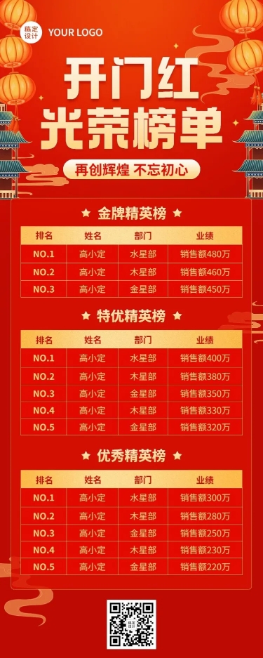 点击进入编辑 金融保险开门红光荣榜单业绩表彰喜报中国风长图海报预览效果