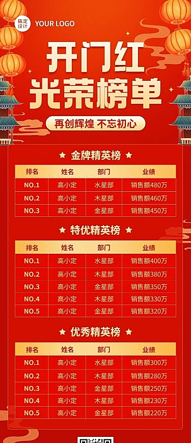 金融保险开门红光荣榜单业绩表彰喜报中国风长图海报