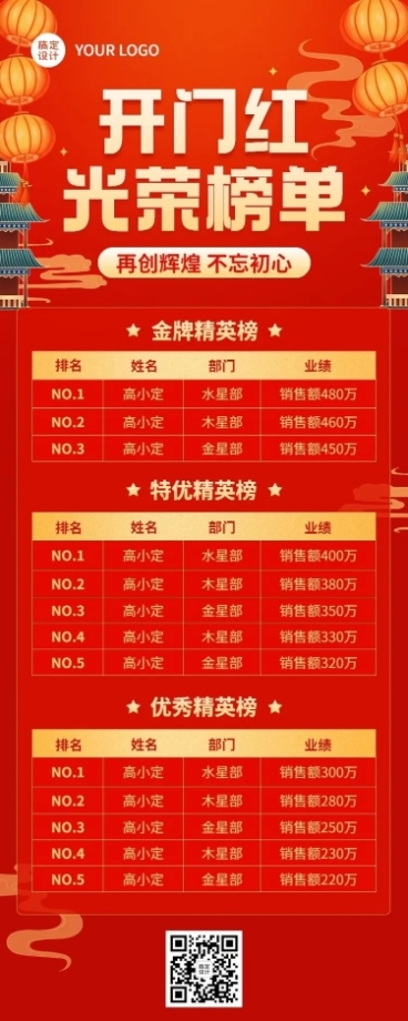 金融保险开门红光荣榜单业绩表彰喜报中国风长图海报预览效果