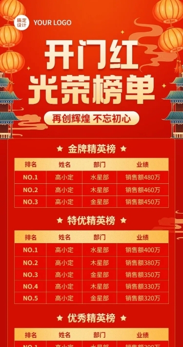 金融保险开门红光荣榜单业绩表彰喜报中国风长图海报