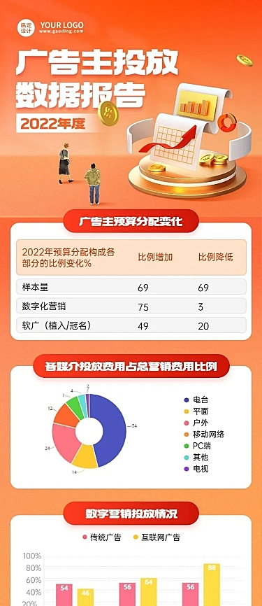 IT互联网投放数据分析长图海报