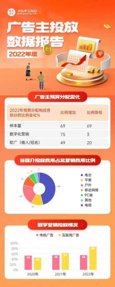 IT互联网投放数据分析长图海报预览效果