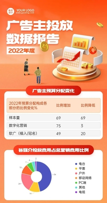 IT互联网投放数据分析长图海报