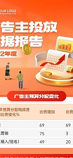 IT互联网投放数据分析长图海报