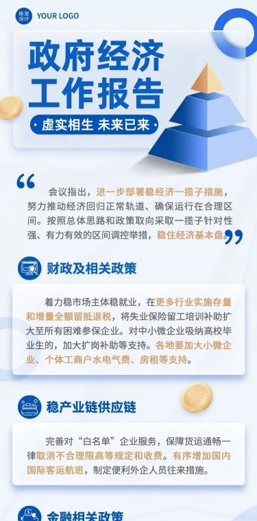 融媒体经济会议工作报告文章长图
