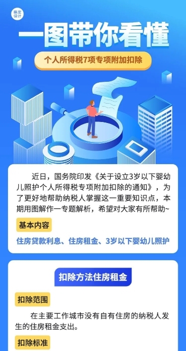 企业政策科普攻略一图读懂政策解析文章长图