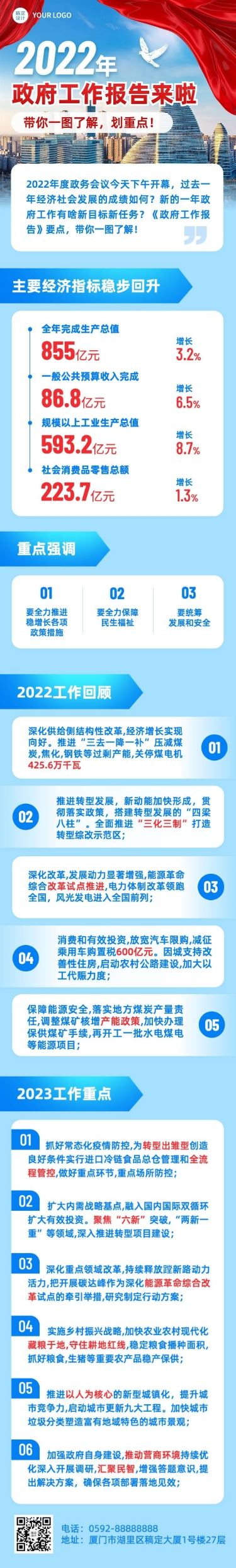 点击进入编辑 融媒体年度政务工作报告一图读懂文章长图预览效果