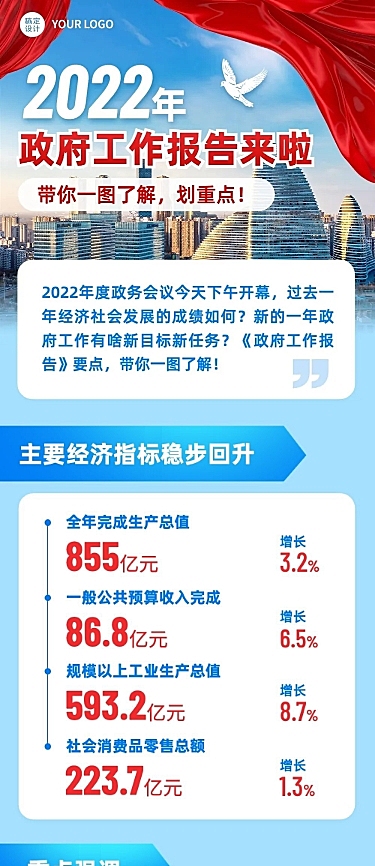 融媒体年度政务工作报告一图读懂文章长图