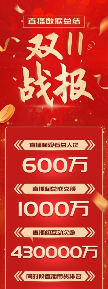 美容美妆电商双十一直播战报文章长图
