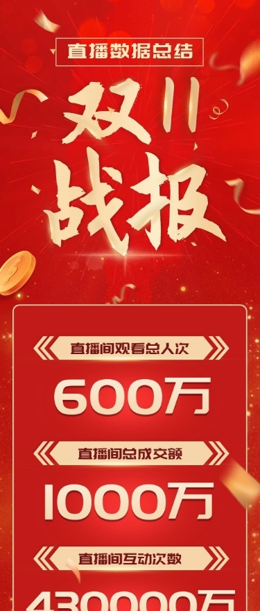 美容美妆电商双十一直播战报文章长图