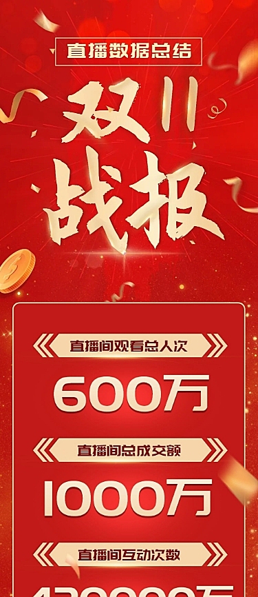 美容美妆电商双十一直播战报文章长图