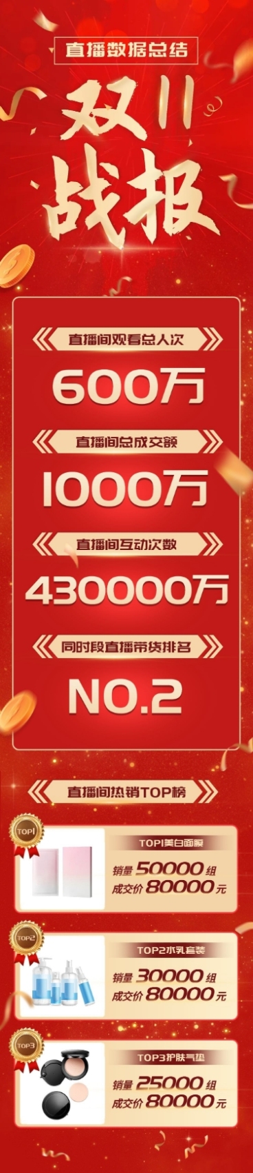 美容美妆电商双十一直播战报文章长图预览效果