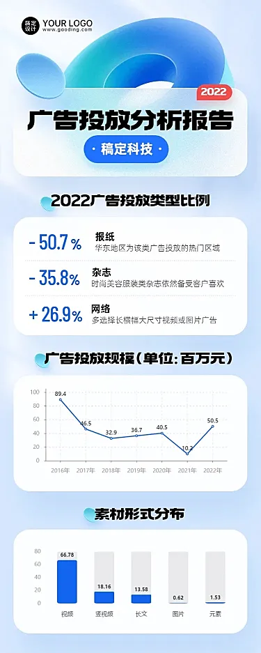 IT互联网投放数据分析长图海报