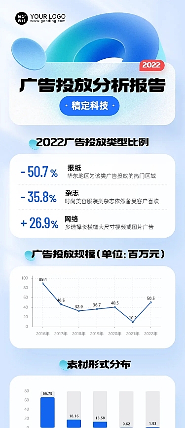 IT互联网投放数据分析长图海报
