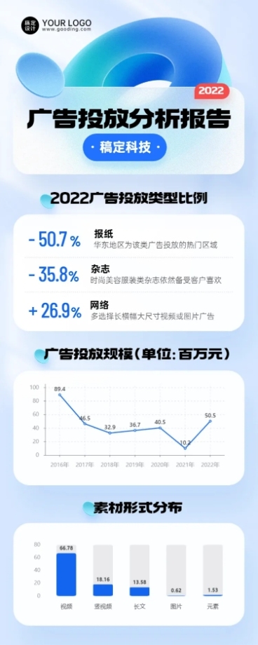 IT互联网投放数据分析长图海报预览效果