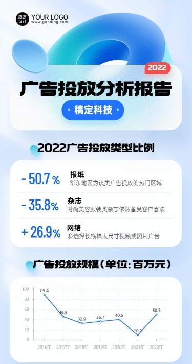 IT互联网投放数据分析长图海报