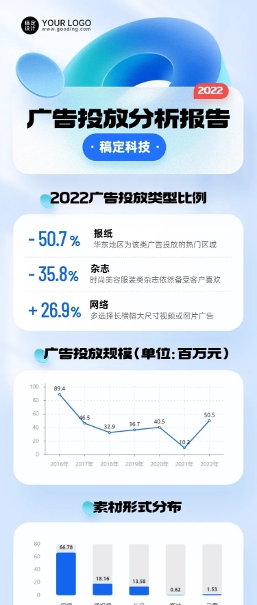 IT互联网投放数据分析长图海报