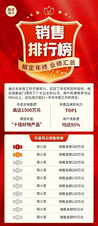 企业年终业绩销售排行榜长图海报