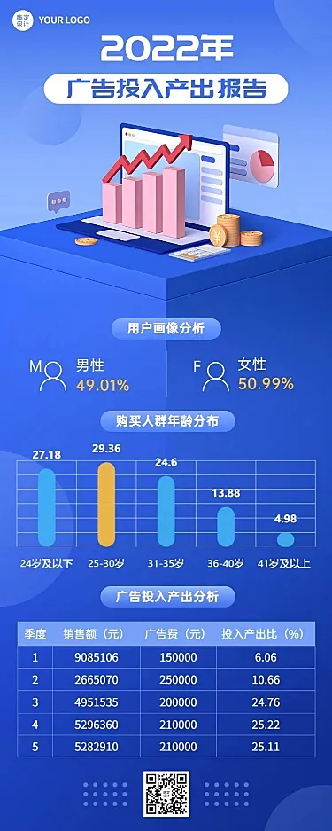 IT互联网投放数据检测总结长图