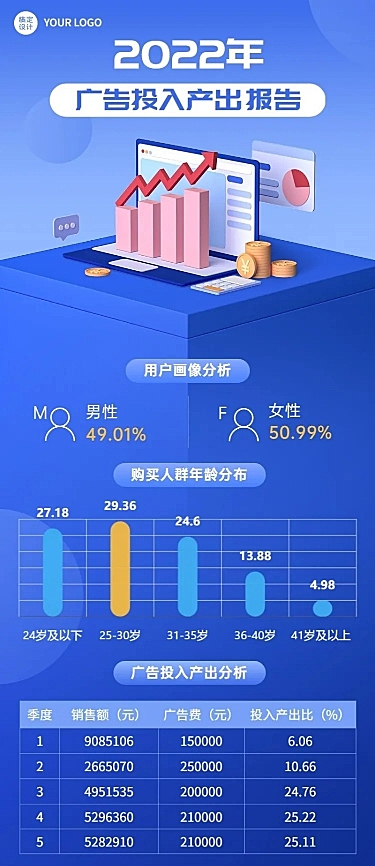IT互联网投放数据检测总结长图