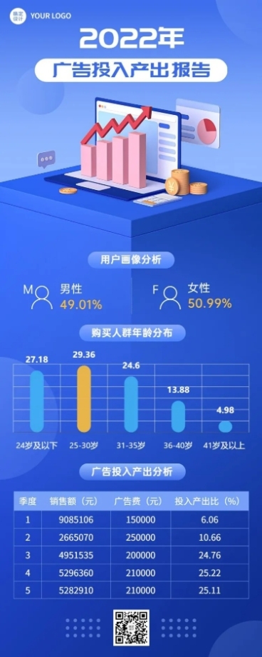 IT互联网投放数据检测总结长图预览效果