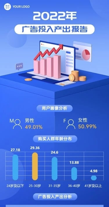 IT互联网投放数据检测总结长图
