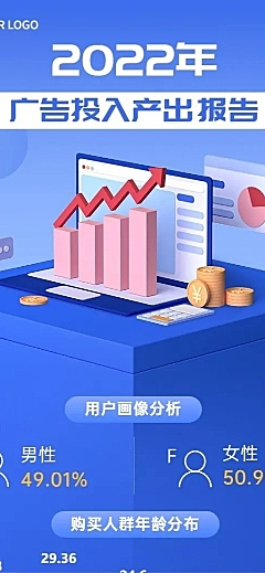 IT互联网投放数据检测总结长图