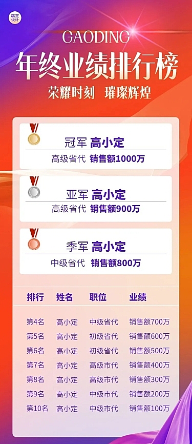 年终业绩排行榜表彰喜报战报长图海报