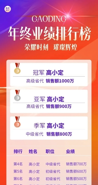年终业绩排行榜表彰喜报战报长图海报