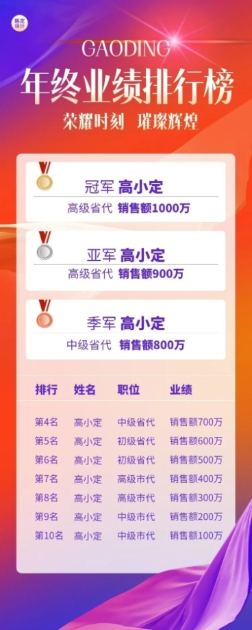 年终业绩排行榜表彰喜报战报长图海报预览效果