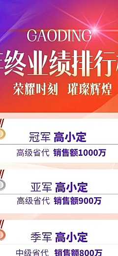 年终业绩排行榜表彰喜报战报长图海报