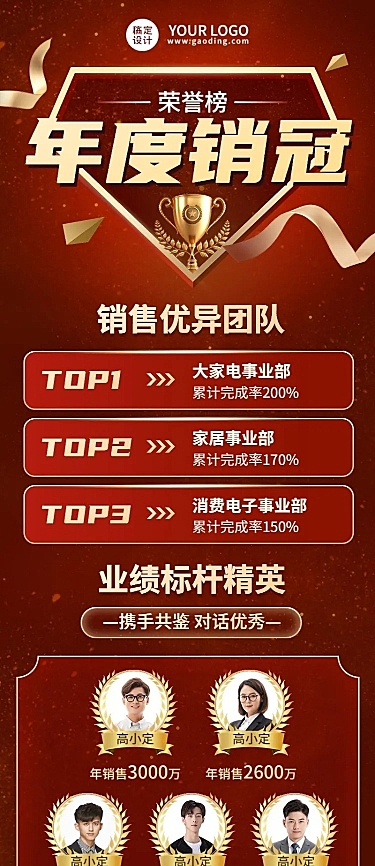企业年度销售冠军排版榜单多人表彰长图海报