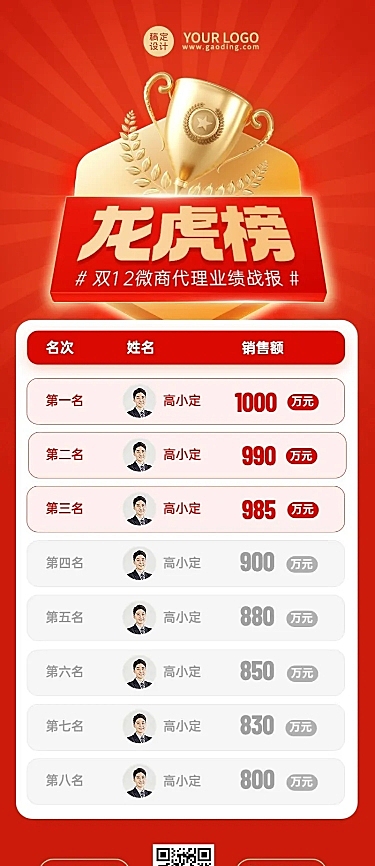 双十二微商代理销售业绩龙虎榜战报喜庆长图海报