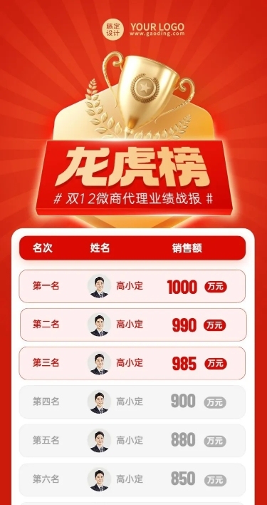 双十二微商代理销售业绩龙虎榜战报喜庆长图海报