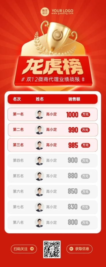 双十二微商代理销售业绩龙虎榜战报喜庆长图海报预览效果