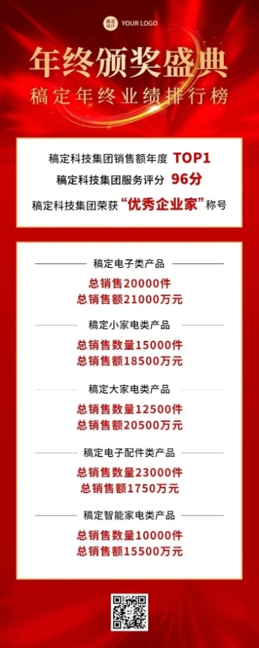 企业年终颁奖业绩排行榜长图海报预览效果