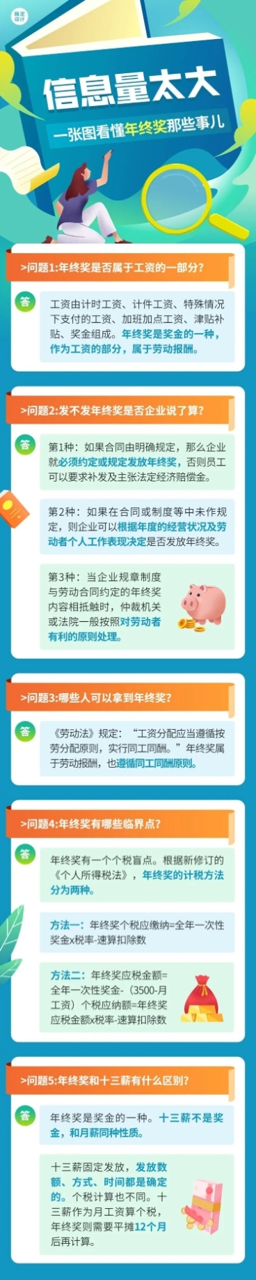 企业人事年终奖政策解答一图看懂年终奖政策文章长图预览效果