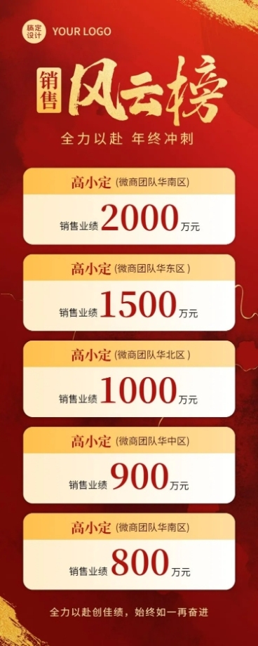 年终销售业绩表彰排行榜喜报长图海报预览效果