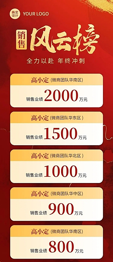 年终销售业绩表彰排行榜喜报长图海报