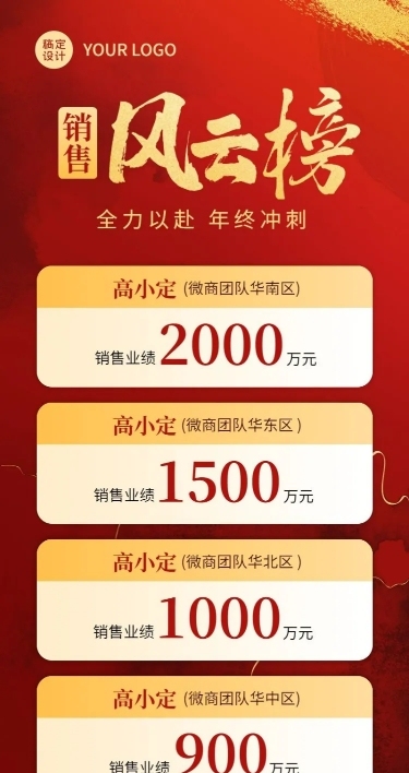 年终销售业绩表彰排行榜喜报长图海报