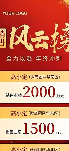 年终销售业绩表彰排行榜喜报长图海报